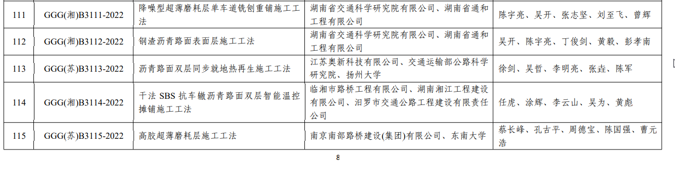 喜訊！南部路橋首項(xiàng)公路工程工法通過(guò)評(píng)審